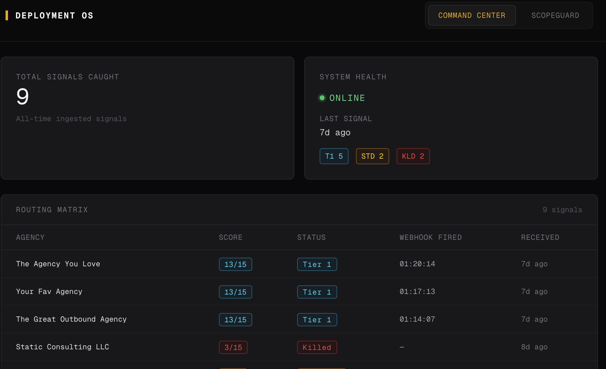 Deployment OS Command Center: live dashboard showing signal routing in action