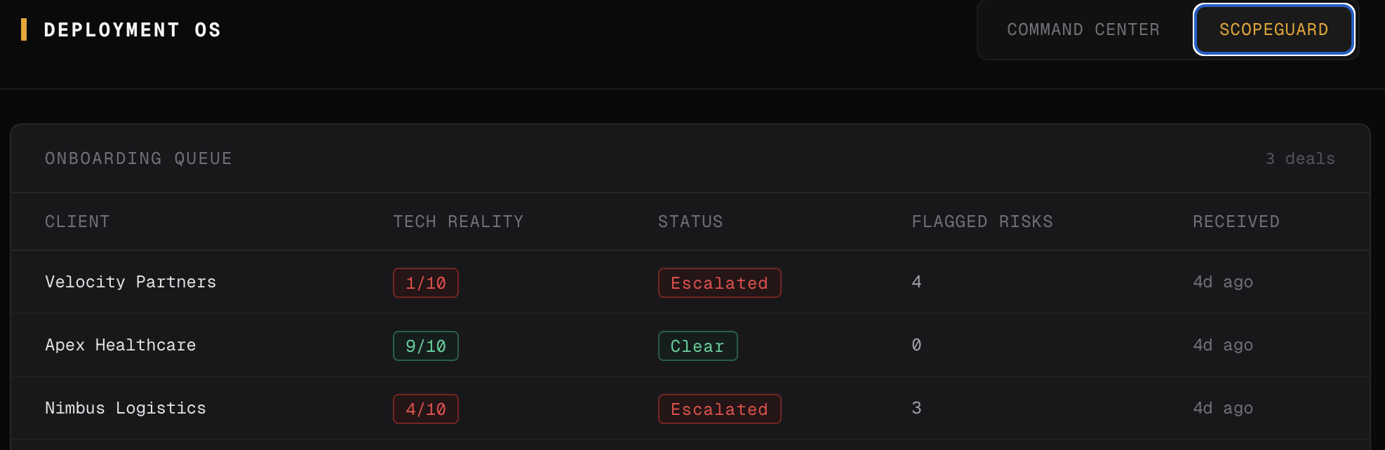 ScopeGuard live onboarding queue showing three-tier routing in action