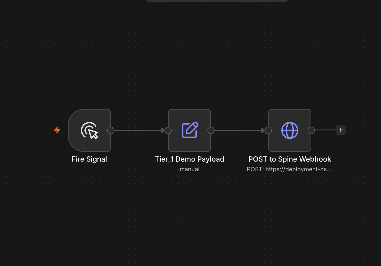 n8n head workflow: Fire Signal to Tier 1 Demo Payload to POST to Spine Webhook